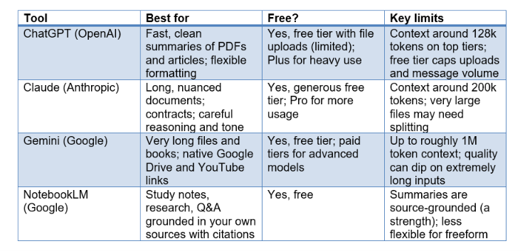 Which AI tool should you use to summarize